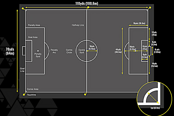 Kích thước sân bóng đá 11 người: Quy định chuẩn từ FIFA 2 kich thuoc chung san bong da 11 nguoi