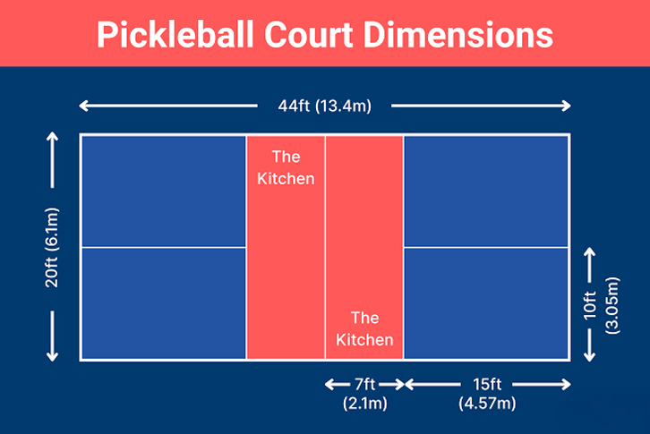 kich thuoc khu vuc giao bong san pickleball