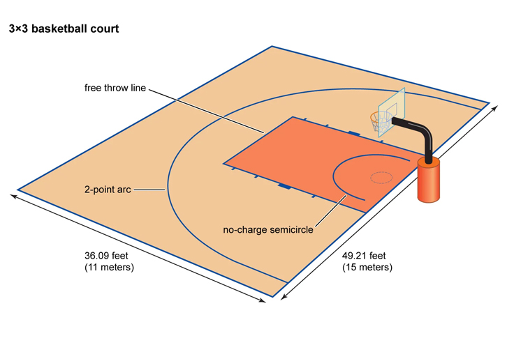 Kích thước sân bóng rổ là bao nhiêu? Chi tiết thông số chuẩn từ FIBA 4 kich thuoc san bong ro 3 3