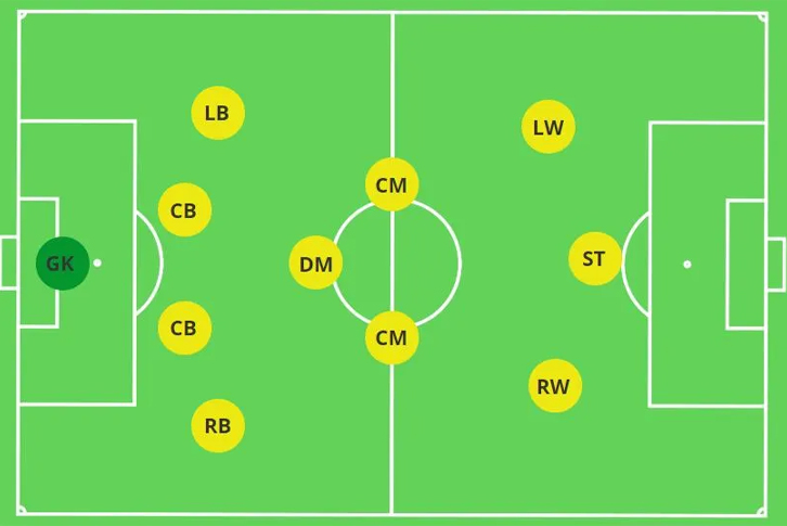 Tiki Taka là gì? Nguồn gốc và cốt lõi của chiến thuật huyền thoại 3 lich su hinh thanh loi da tiki taka