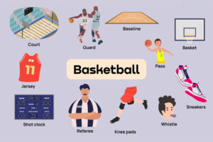 Tổng hợp các thuật ngữ bóng rổ tiếng Anh thông dụng nhất