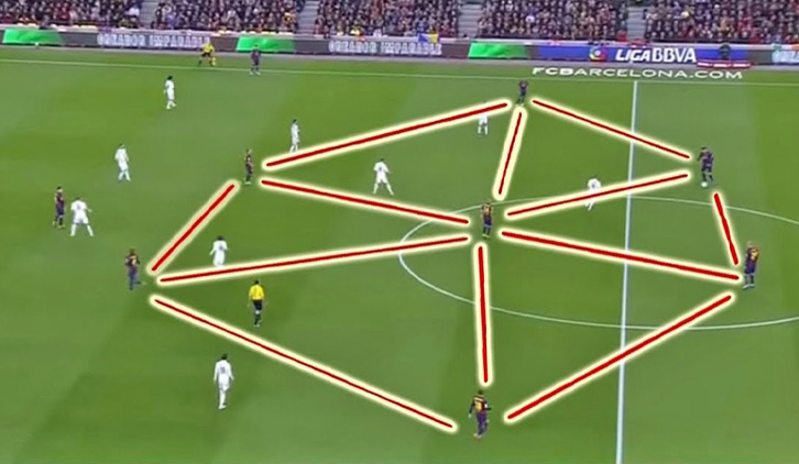 Tiki Taka là gì? Nguồn gốc và cốt lõi của chiến thuật huyền thoại 2 tiki taka la gi