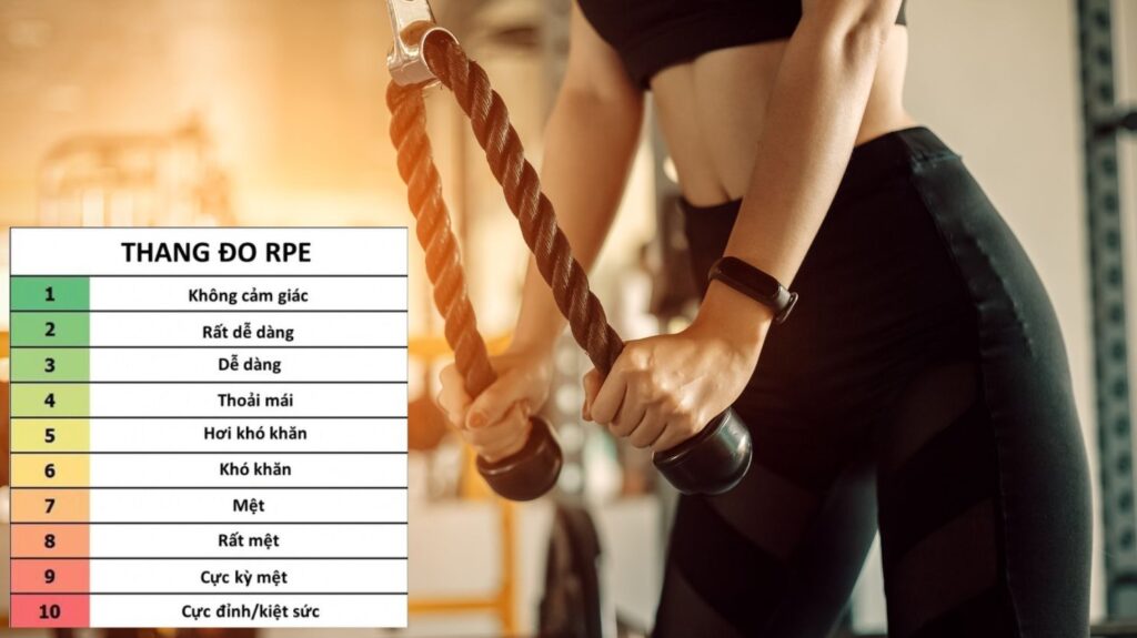 Lợi ích của RPE đối với hiệu quả tập luyện